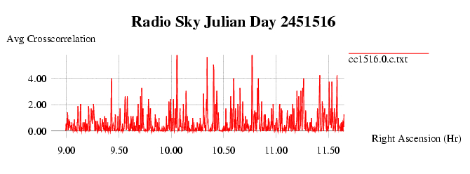 Mabuhay crosscorrelator Julian Day 2451516