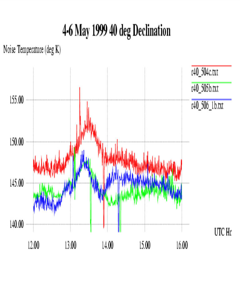early radio astronomy
